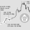 檢 “김남국과 매수 패턴 닮은 코인지갑 10개” 사전정보 공유 의혹 이미지