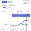 정든마을신화아파트 이미지