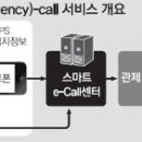 교통사고 나면 자동 구조신고 ‘e-콜 서비스’ 개발 이미지