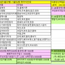 (주)산본환경 이미지