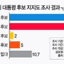 아주경제,한길 리서치 여론조사(25일~27일) 이미지