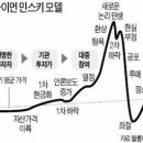 하이먼 민스키 모델 보고가라 ~ 이미지