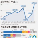 박영주피부과 뉴시스
