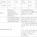 주식회사 티앤엘 이미지