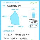 부산광역시 동구 중앙대로 236번길 이미지
