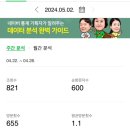 네이버 블로그 애드포스트(자격,승인기간,방법)신청 실제후기