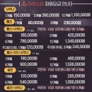아양스파스크린골프 네이버블로그