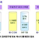 세린발전소 경향신문