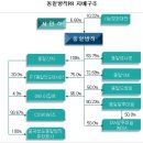 동일건재 이미지