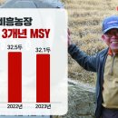 비흥농장 농수축산신문