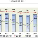 P-5719 이미지