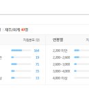 에이에이치(AH) 이미지