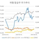 (주)헤럴드 여행사 이미지