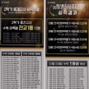 매쓰폴리아수학전문학원