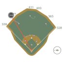 [오늘의 PS] (10.12) 다저스 충격의 3연패...애리조나 16년 만에 NLCS 진출! 이미지