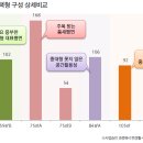 영통아이파크캐슬 1단지아파트 이미지