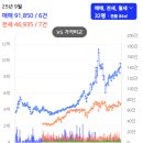 삼호모텔 | 임장일기#1. 안양 동안구 인덕원
