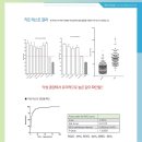 미엘동물병원 이미지
