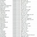 에스케이핀크스 주식회사 이미지