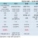 해외주식 수수료와 환율 우대 관련 추가 정보입니다. 이미지