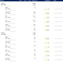 율촌화학포승공장 이미지