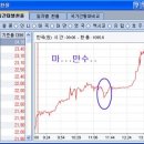 쉽게 보는 만수의 한국 경제와 정책 (2편) 이미지