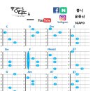 [울산기타학원][울산통기타연구소]윤종신 - 좋니(기타/ 악보/ 코드/ 주법) 이미지