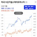 강서구 마곡동 마곡13단지힐스테이트마스터 경매 급매 2025타경10811