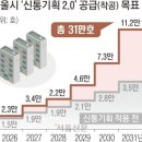한강벨트에 20만호→입주 6.5년 앞당긴다 이미지