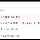대림1차아파트상가 네이버블로그