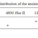 Evidence of ancient DNA reveals the ﬁrst European lineage in Iron Age Central China 2007 이미지