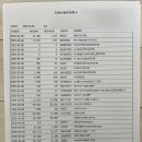 함춘여성의원 이미지