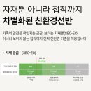목림가구 - 고성군 송학고분로 340 | 목림가구