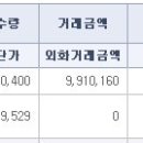 태어나서 처음 채권 투자 아시아나항공 60을 어떻게 처리해야 하는지? 이미지