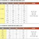 (유)서광환경 | 토마토...시비관리