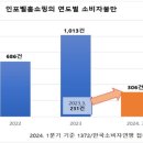 인포벨 - 강남구 광평로 280 | 인포벨