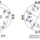 간지(干支)란 무엇인가? 이미지