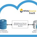 올인원 마켓플레이스 이미지