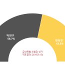금산축산업협동조합 이미지