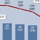 동아어린이집 이미지