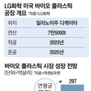 루이바이오 이미지