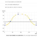 태산태양광발전 이미지