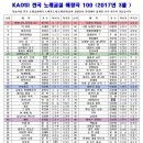 가요노래교실 이미지