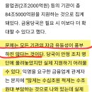 태영發 정부지원 85조, 공수표 가능성 이미지