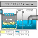 하수구 그리스트랩 이미지