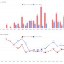 파랑청과 네이버블로그