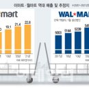 유통환경 변화에 따른 대응 전략 이미지