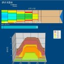 └─▷Re:2012년 제10회 브런스윅코리아 첼린져컵 대회 3차예선 레인정비패턴 이미지