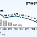 통화유통 이미지