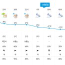 토요일오후 이미지